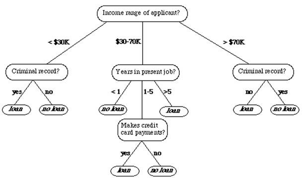 2416_Sample decision tree.jpg